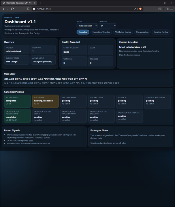 OpenSDLC View 대시보드 overview 화면